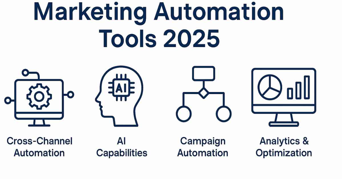 Marketing Automation Tools 2025 | Top Platforms for Smarter Campaigns
